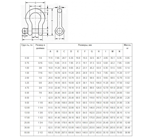 Скоба такелажная (шакл) G209 13.5 т (03-030012)
