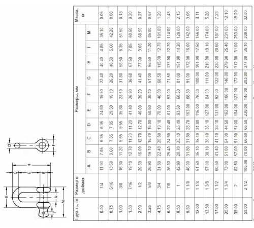 Скоба такелажна (шакл) G210 35.0 т (03-040015)