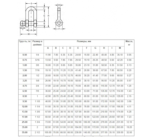 Скоба такелажная (шакл) G210 9.5 т (03-040010)