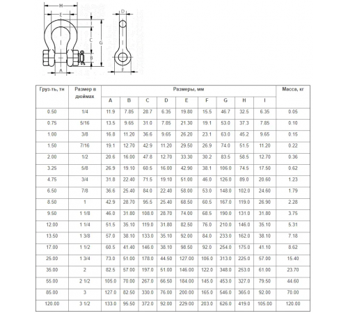 Скоба такелажная (шакл) G2130 1.5 т (03-010004)