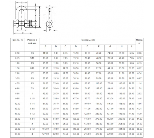 Скоба такелажная прямая (шакл) G2150 85 т (03-020017)