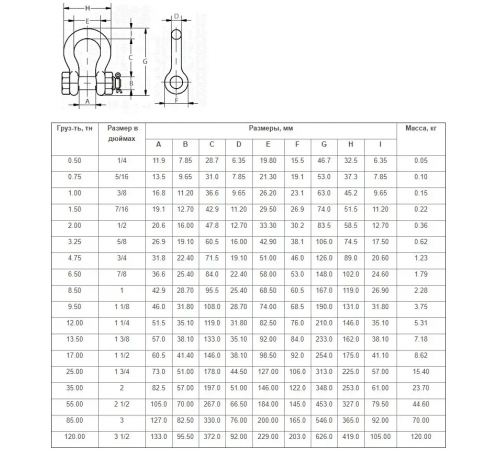 Скоба такелажна (шакл) G2130 4.75 т (03-010007)